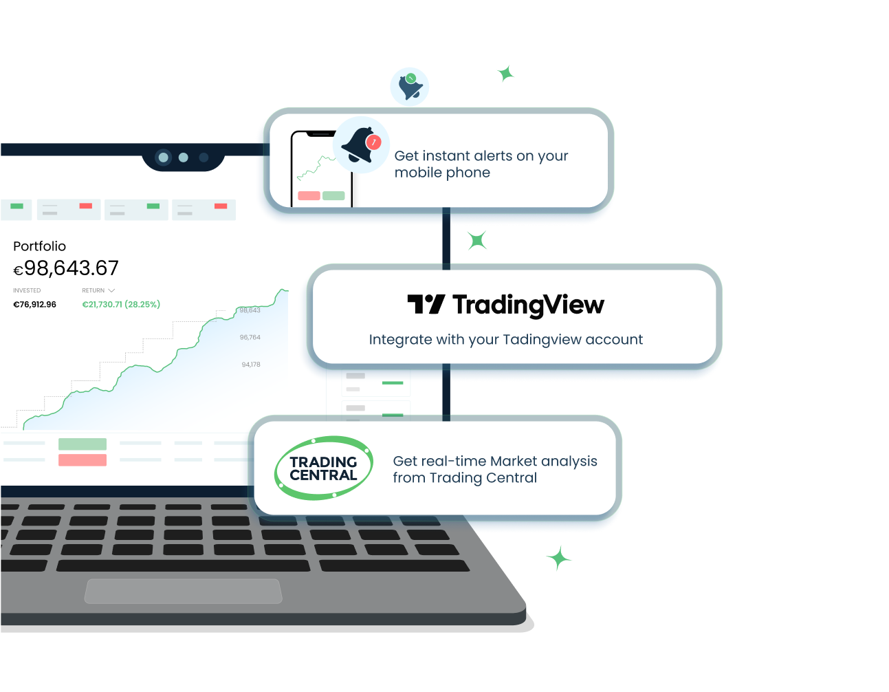 Trading platform tools